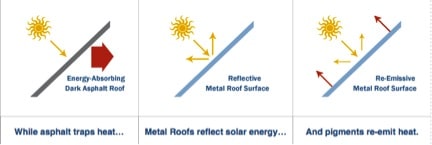 Metal Roofing chart